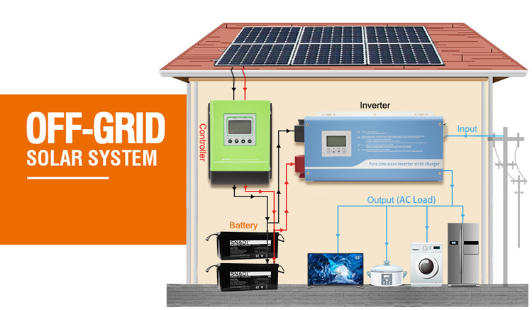 MPPT solar controller working principle wiring diagram Схема подключения солнечного контроллера MPPT