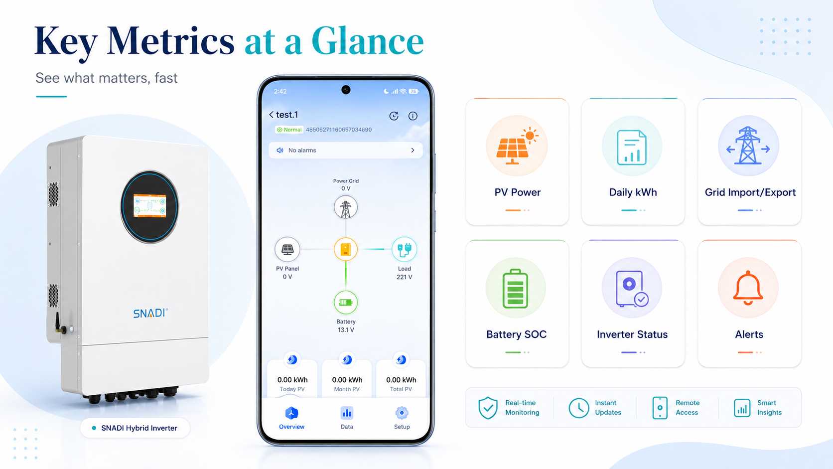 Solar-monitoring-dashboard-key-metrics-pv-battery-alerts.jpg