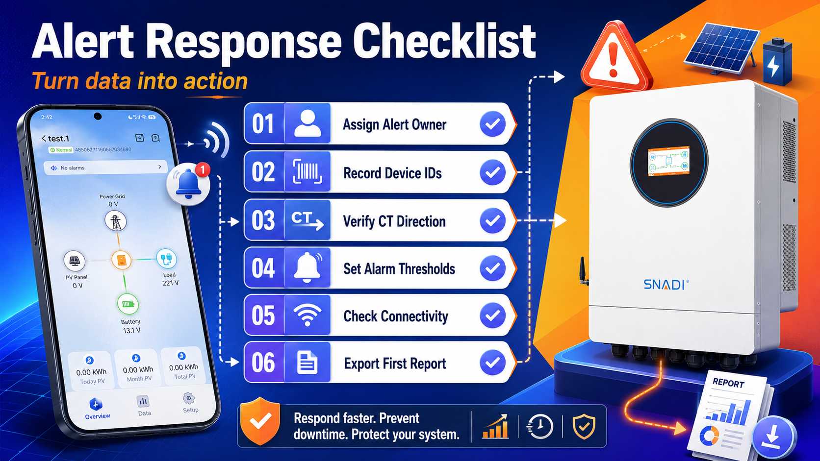 солнечный-мониторинг-предупреждение-ответ-checklist.jpg