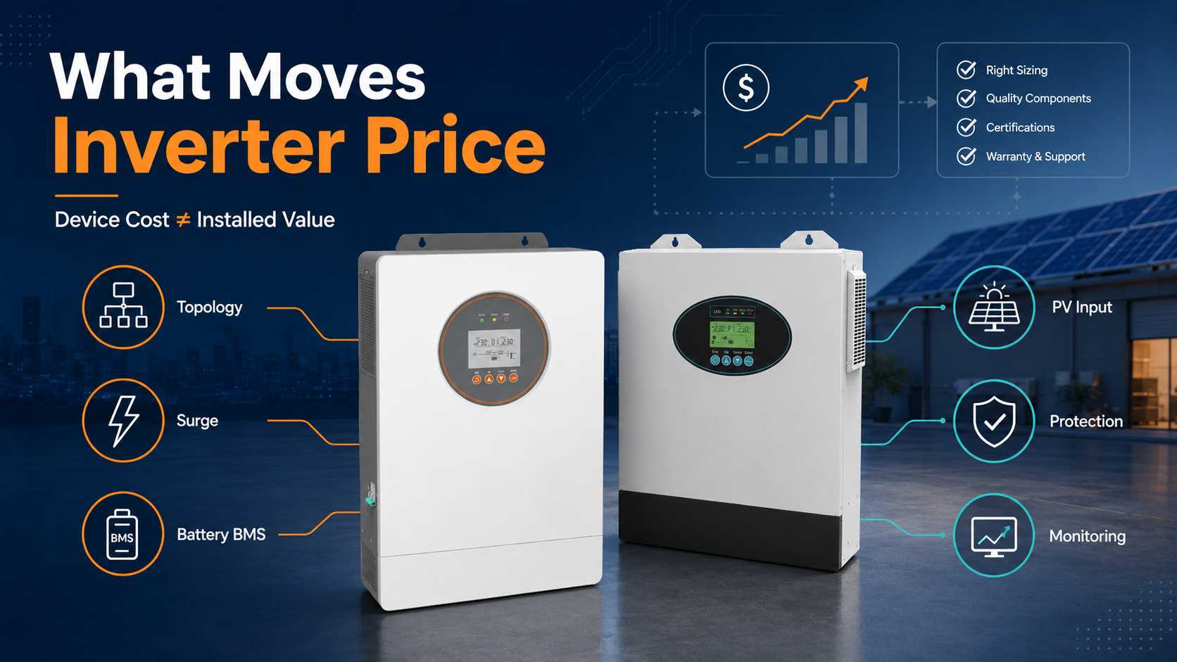 What-moves-solar-inverter-price-cost-factors.jpg