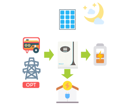 солнечная энергия работа_ночь 