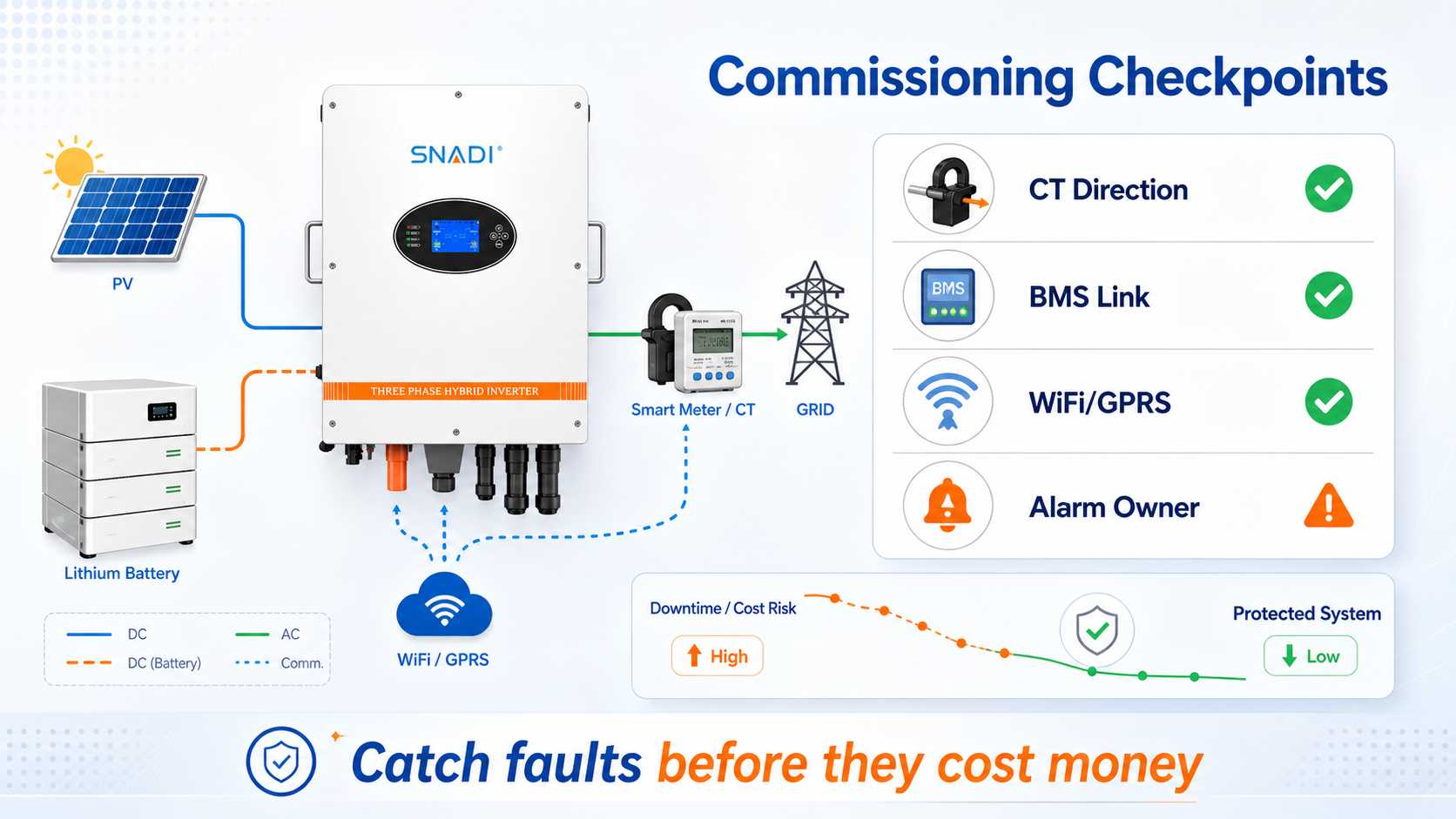 гибридный инвертор-ct-bms-wifi-alarm-checkpoints.jpg